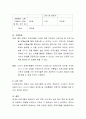 장애인 사회복지시설에서 진행되는 프로그램을 조사하고 그 프로그램의 효과성과 본인의 의견을 서술. 4페이지
