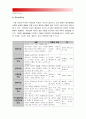 [2015 교육심리학] 1. 가드너의 다중지능이론 설명+ 가드너 다중지능이론 교육적시사점 2. 에릭슨의 성격발달8단계설 설명+ 에릭슨 성격발달8단계설 교육적시사점-가드너다중지능이론, 에릭슨 성격발달단계이론 7페이지