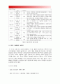 [2015 교육심리학] 1. 가드너의 다중지능이론 설명+ 가드너 다중지능이론 교육적시사점 2. 에릭슨의 성격발달8단계설 설명+ 에릭슨 성격발달8단계설 교육적시사점-가드너다중지능이론, 에릭슨 성격발달단계이론 11페이지
