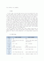 [인간행동과사회환경]고전적 조건화와 조작적 조건화 이론의 행동주의적 공통점과 차이점에 대하여 설명하시오. 9페이지