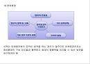 기업의 마케팅 환경,기업의 마케팅 환경의 이해 9페이지