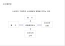기업의 마케팅 환경,기업의 마케팅 환경의 이해 10페이지