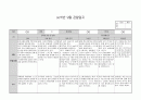 만2세9월관찰일지 3페이지