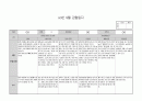 만2세9월관찰일지 4페이지