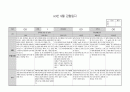 만2세9월관찰일지 5페이지