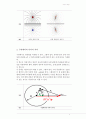 Image-Charge 조사 레포트 4페이지