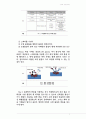 반도체 클리닝 공정에 대한 레포트 7페이지