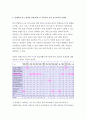 특수아교육 A형 - 우리나라 유아幼兒 특수교육의 현황과 문제점에 대하여 객관적 자료(최근 통계치와 연구 결과 등) 근거로 논하시오. (방통대 특수아교육 A형 중간과제물) 9페이지