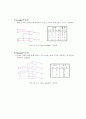 Encoder와 Decoder(예비+결과)(기초회로실험) 2페이지