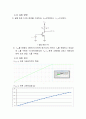 MOSFET 증폭기 회로_결과(전자회로실험) 5페이지