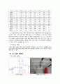 MOSFET 증폭기 회로_결과(전자회로실험) 6페이지