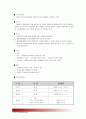 [청소년지도방법론A형] 청소년교육시설(청소년수련관, 청소년문화의 집, 청소년단체, 학교 등)을 방문, 청소년 봉사활동지도의 중요성을 논하고 방문한 기관에서 활용- 봉사활동 지도방법 제시 평가 7페이지