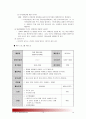 [청소년지도방법론A형] 청소년교육시설(청소년수련관, 청소년문화의 집, 청소년단체, 학교 등)을 방문, 청소년 봉사활동지도의 중요성을 논하고 방문한 기관에서 활용- 봉사활동 지도방법 제시 평가 10페이지
