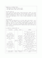[간호이론 A형] 압델라의 21개 간호문제nursing problem목록 적용 1) 주어진 이론에 대해 간략히 정리 2) 사례대상자(만성질환자  당뇨, 고혈압, 관절염, 암환자 등)를 선정, 인구사회, 생활습관 7페이지