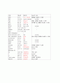 폐렴 case 21페이지