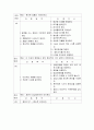 폐렴 case 32페이지