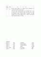 폐렴 case 35페이지