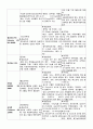 emergency kit 4페이지