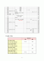 분만실 case 9페이지