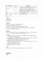 분만실 case 14페이지