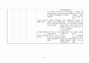 분만실 case 21페이지