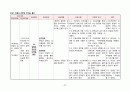분만실 case 22페이지