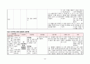 분만실 case 30페이지