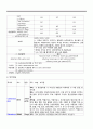 NP case 간질.히스테리성장애 17페이지