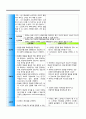 NP case 간질.히스테리성장애 27페이지