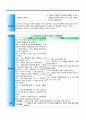 NP case 간질.히스테리성장애 28페이지
