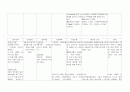 schizophrenia case 35페이지