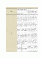 전략적간호관리 4학년 1학기 과제물 3페이지