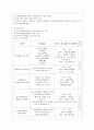 [청소년지도방법론 공통] 청소년봉사활동지도에 관해 이론적으로 정리한 후, 청소년교육시설(청소년수련시설, 청소년단체, 학교 등)을 방문하여 봉사활동지도 프로그램과 방법 등에 관한 자료를 수집하여 정리하고  8페이지