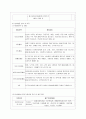 [청소년지도방법론 공통] 청소년봉사활동지도에 관해 이론적으로 정리한 후, 청소년교육시설(청소년수련시설, 청소년단체, 학교 등)을 방문하여 봉사활동지도 프로그램과 방법 등에 관한 자료를 수집하여 정리하고  9페이지