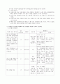스트레스 인식일지를 이용하여 자신의 스트레스 요인 체크 4페이지