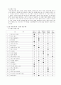 스트레스 인식일지를 이용하여 자신의 스트레스 요인 체크 5페이지