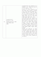 ‘확장형 읽기’에 대한 이론을 검토하고, 한국어 숙달도 초급, 중급, 고급에 맞는 읽기 5페이지