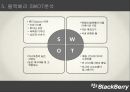 블랙베리 기업분석과 마케팅 실패요인분석및 블랙베리 재도약위한 마케팅전략 제안과 블랙베리 향후시사점 PPT 18페이지