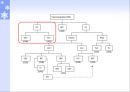Gas chromatography에 의한 유기물의 정성분석 (기기분석) 2페이지