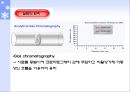 Gas chromatography에 의한 유기물의 정성분석 (기기분석) 3페이지