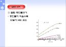 Gas chromatography에 의한 유기물의 정성분석 (기기분석) 16페이지