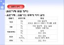 Gas chromatography에 의한 유기물의 정성분석 (기기분석) 24페이지