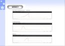 Gas chromatography에 의한 유기물의 정성분석 (기기분석) 45페이지