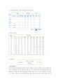 [자연과학] 이슬점의 온도 측정(결과보고서) 3페이지
