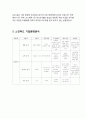 스킨푸드skin food 마케팅전략 케이스연구 : ( 스킨푸드 성공요인분석과 마케팅 4P,STP,SWOT분석및 스킨푸드 문제점과 새로운전략제안및 미래전망) 5페이지
