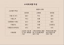 제품관리와 제품수명주기 5페이지