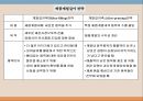 제품관리와 제품수명주기 10페이지