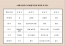 제품관리와 제품수명주기 30페이지