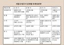 제품관리와 제품수명주기 31페이지
