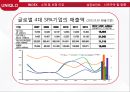 유니클로Uniqlo 글로벌전략 성공사례연구  PPT ( 유니클로 기업분석과 글로벌전략 분석및 성공사례연구와 유니클로 미래방향연구) 7페이지